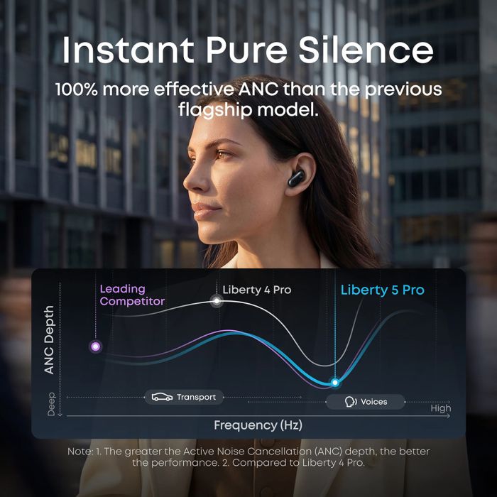 Anker Soundcore Liberty 5 Pro slušalice (crne) - Slika 5