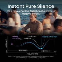 Anker Soundcore Liberty 5 Pro Max slušalice (crne) - Slika 9